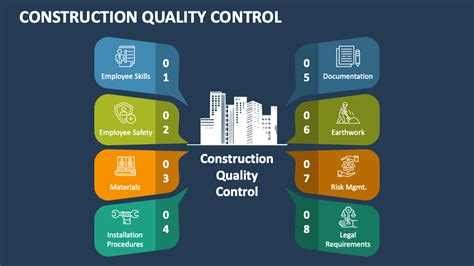 main areas of quality control in construction